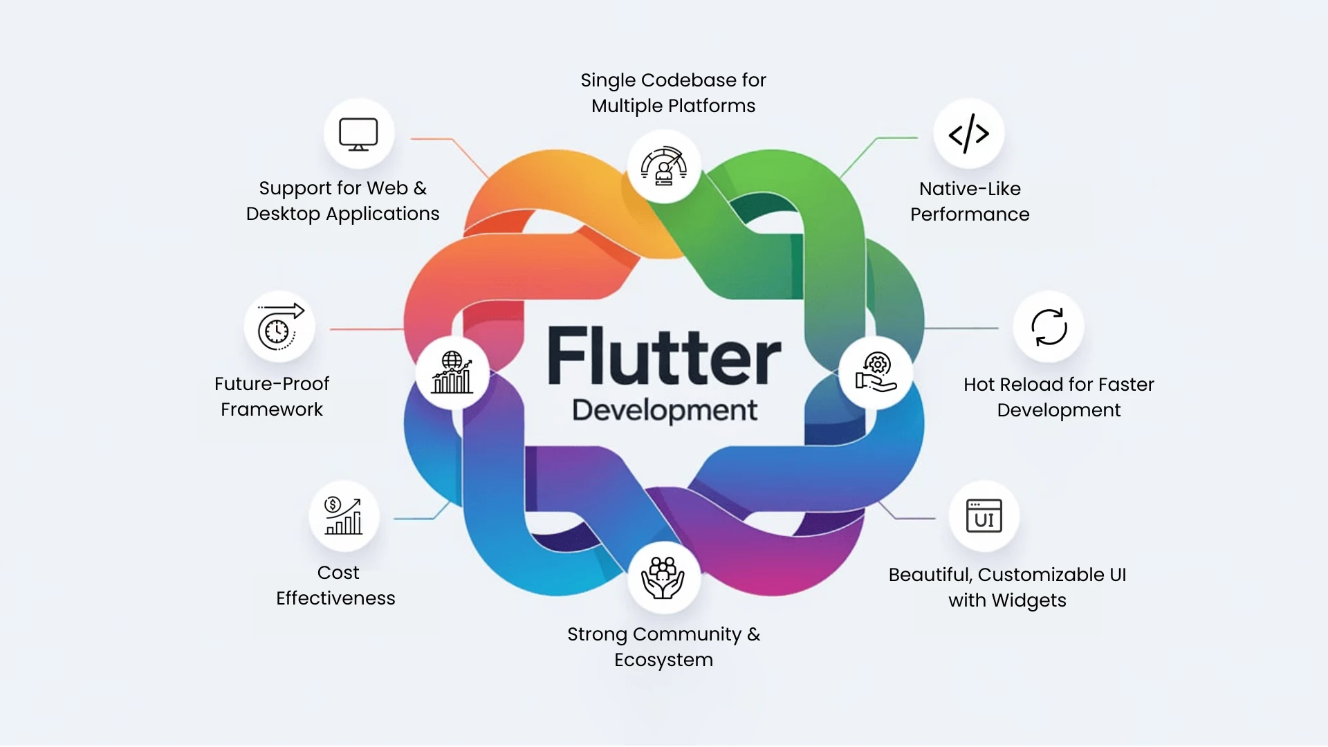 Why Flutter Is the Best Choice for Cross-Platform App Development in 2024